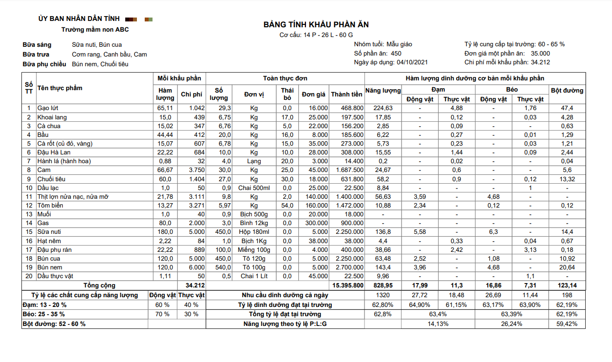 Bảng tính khẩu phần ăn