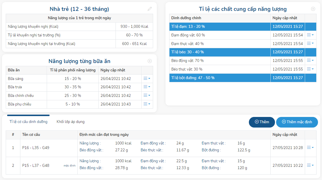 Cung cấp năng lượng theo nhóm tuổi